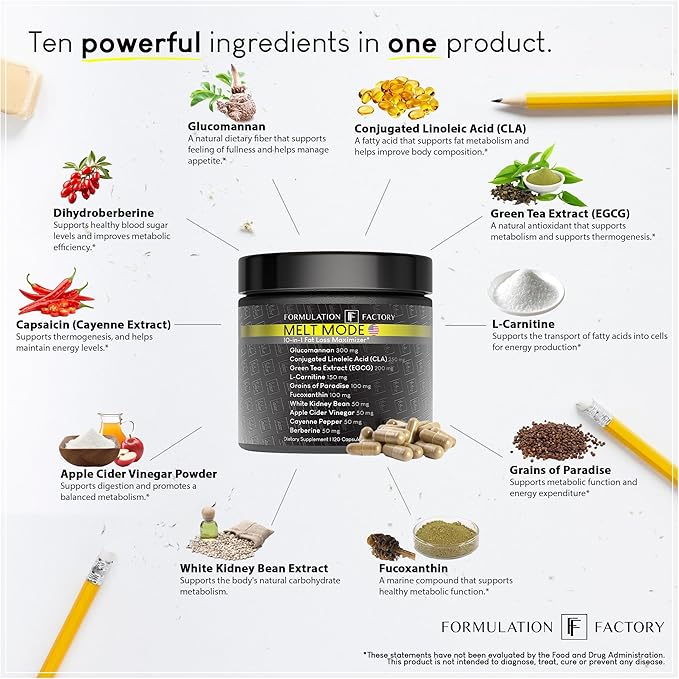 Formulation Factory Melt Mode 10-in-1 Weight Support, Metabolism Booster & Appetite Control with Green Tea, L-Carnitine, CLA, Glucomannan & More (4 Month Supply, 240 Capsules)