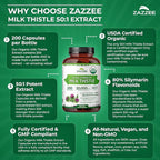 Zazzee USDA Organic Milk Thistle 50:1 Extract, 80% Silymarin Flavonoids, 200 Vegan Capsules, 6+ Month Supply, Silybum Marianum, Liver Support & Detox Support, Organic All-Natural, Non-GMO, Made in USA