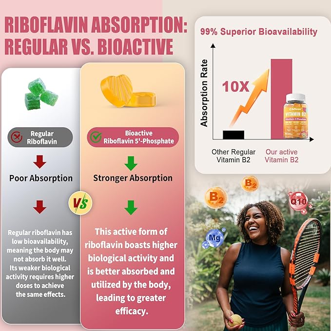 Vitamin B2 Gummies | Riboflavin 400mg with Magnesium & CoQ10 for Migraine Relief & Headache Relief | Sugar Free, Vegan, Strawberry Flavor, 60 Count