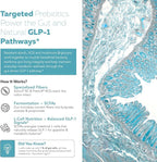 GLP-Pre™ – Optimized Prebiotic Fiber Complex - Gut-Microbiome Optimization for Natural GLP-1 Pathway Support & Metabolic Wellness - Includes Clinically Studied Non-Digestible Fibers - 30 Servings