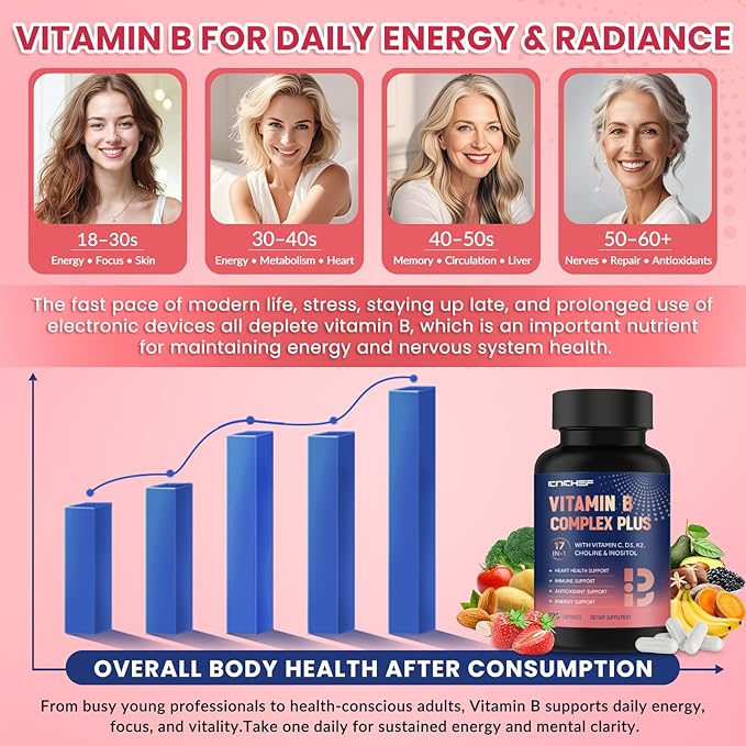 17-in-1 Vitamin B Complex Plus – Vitamin B1, B2, B3, B4, B5, B6, B7 (Biotin), B8 (Inositol), B9, B12, C, D3, K2, Energy, Immune, Skin, Nerve Support for Men & Women - 120 Capsules
