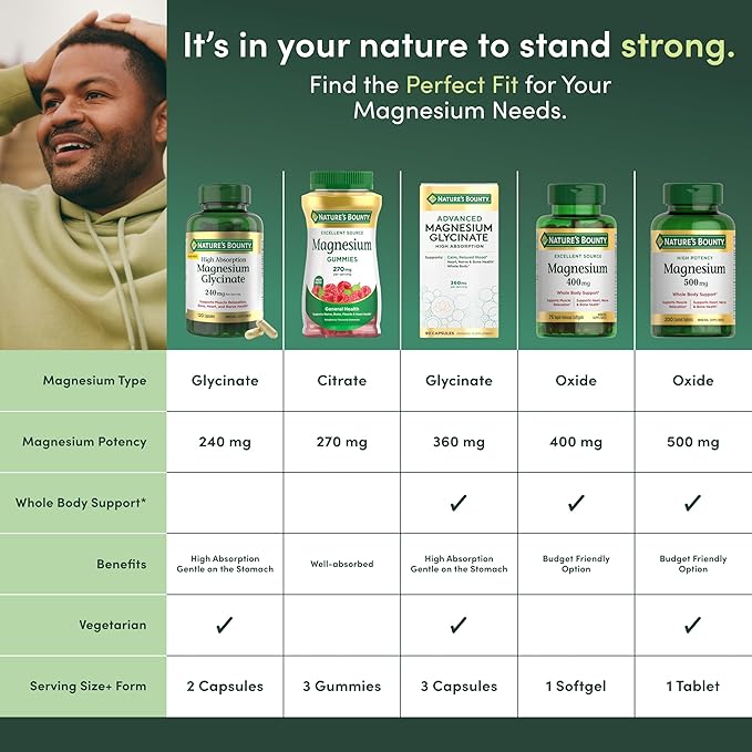 Nature's Bounty Magnesium Supplements 500mg Tablets, Support Bone & Muscle Health, 200 Count (Pack of 2)