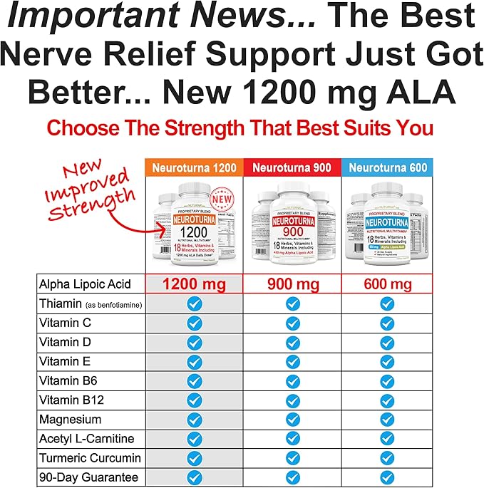 Neuropathy Nerve Support Supplement with 600 mg Pure Alpha Lipoic Acid - Maximum Strength Formula for Fingers, Hands, Toes, & Feet - 120 Capsules