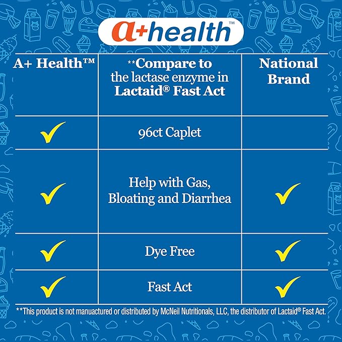 A+Health Dairy Relief Lactase Enzyme 96 Count, 9000 FCC Caplets, Fast Acting, Dye-Free, Dietary Supplement, Helps Prevent Gas, Bloating, Diarrhea Associated with Lactose Intolerance