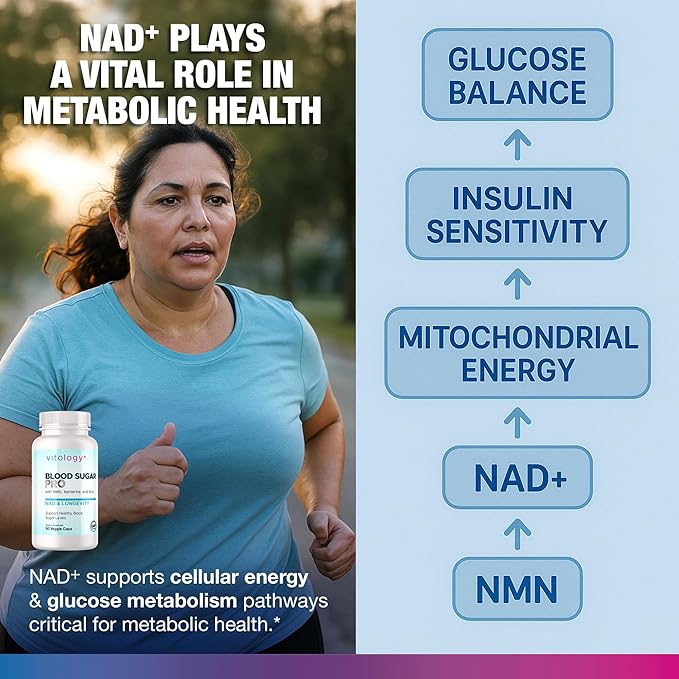 Metabolic Balance PRO – Cellular Energy & Nutrient Utilization Support – NMN, Berberine, Urolithin A, Resveratrol – 60 Veggie Capsules