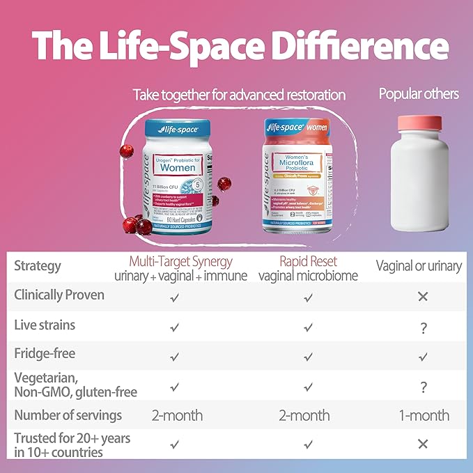 Life-Space Urogen Probiotics for Women, Probiotics+Cranberry, 2 Month Serving, Women's Probiotic for PH Balance, Urinary Tract, Digestive & Immune Health, Lactobacillus reuteri, Non-GMO, 60 Ct