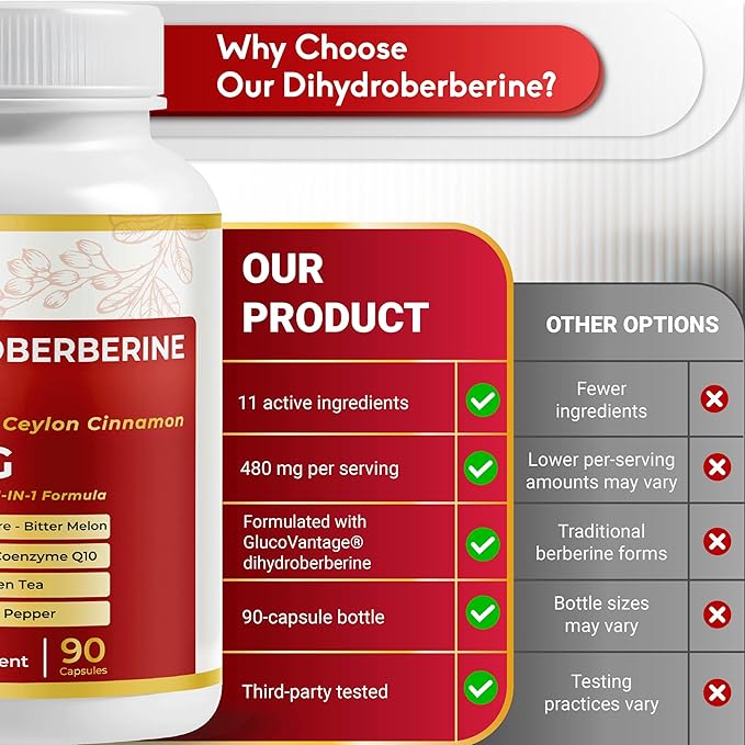 Dihydroberberine - Super Berberine - Patented GlucoVantage 810mg - 5X Absorption - with Resveratrol Cinnamon Grape Seed Extract- Support Metabolism, Digestion (90 Count (Pack of 1))
