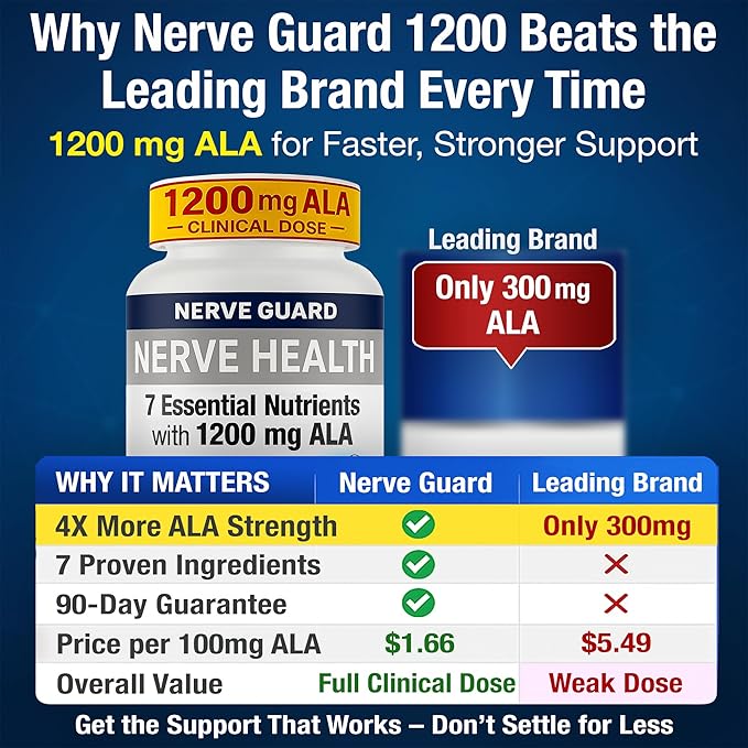 Nerve Health with 1200 mg Alpha Lipoic Acid – 7 Essential Nutrients to Support Feet Hands Toes – 1200mg ALA, Vitamins B12 B6 & B1, Magnesium, Turmeric – 30 Capsules