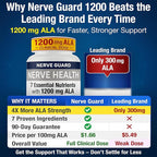 Nerve Health with 1200 mg Alpha Lipoic Acid – 7 Essential Nutrients to Support Feet Hands Toes – 1200mg ALA, Vitamins B12 B6 & B1, Magnesium, Turmeric – 30 Capsules