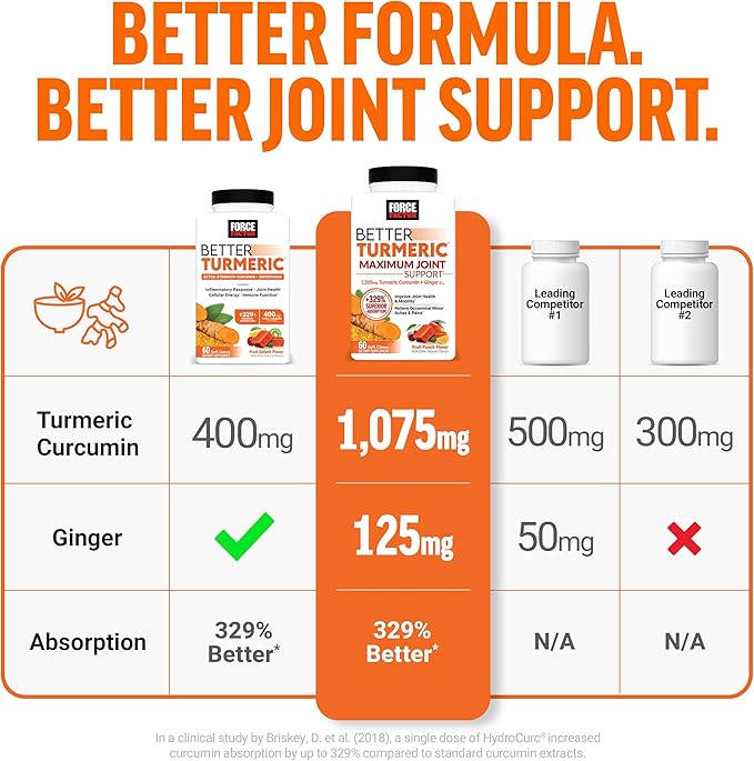 Force Factor Better Turmeric Joint Support Supplement for Extra Strength Joint Health, Featuring HydroCurc Turmeric Curcumin with Black Pepper for Superior Absorption, Fruit Splash, 180 Soft Chews
