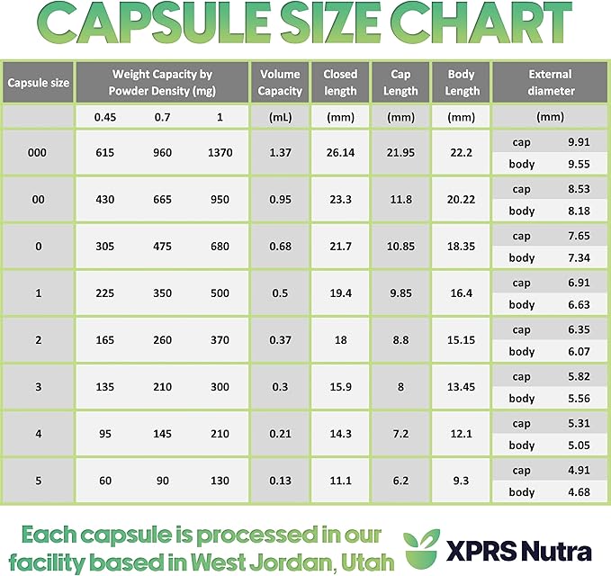 XPRS Nutra Vegan Size 000 Separated Capsules- 500 Count Premium Empty Caps Separated in Bags - Clear Empty Capsules - 000 Pills for DIY Supplement Filling