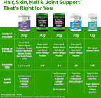 Orgain Hydrolyzed Collagen Peptides Travel Packets For Women & Men - 5g Grass Fed Collagen Per Serving, Hair, Skin, Nail & Joint Support Supplement, Non-GMO, Type I & III - Unflavored (25 Count)