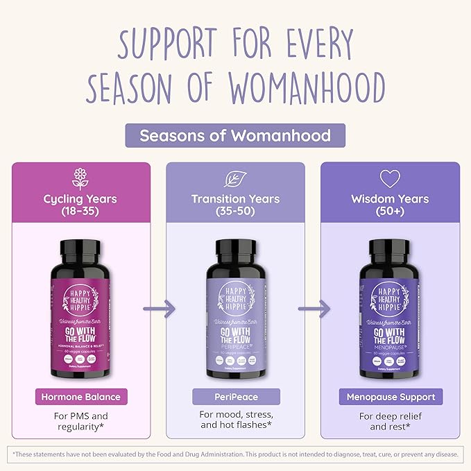 Perimenopause Supplements for Women - Hot Flash, Night Sweat, Mood & Sleep Support | Vegan Hormone Balance Capsules with KSM-66 Ashwagandha, Shatavari & Black Cohosh | Estrogen-Free, 60ct