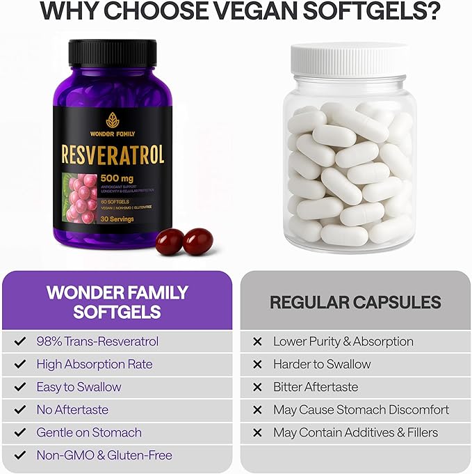 Resveratrol Supplement 1000mg - 120 Softgels – Powerful Antioxidant for Heart Health, Immune Strength, Signs of Aging – Higher Potency Next to 800mg - Non-GMO & Gluten Free