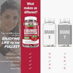 Natural D-Mannose Capsules 4-in-1 Formula - 120 CAPS, 1500 MG Cranberry, Dandelion, Hibiscus Flower Extract, Pills for Supporting Bladder and Urinary Tract Health