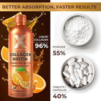 Liquid Collagen Peptides with Biotin & Hyaluronic Acid - Hydrolyzed Bovine Collagen Type 1 and 3, Biotin 10000mcg, Vitamins B5, B6, C & E - Orange Flavor