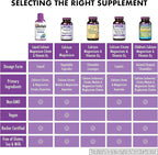 Bluebonnet Nutrition Liquid Calcium Citrate Magnesium Citrate, Vitamin D3, Bone Health, Gluten Free, Soy free, milk free, kosher,32 Servings, Blueberry Flavor, 16 Fl Oz (Pack of 1)