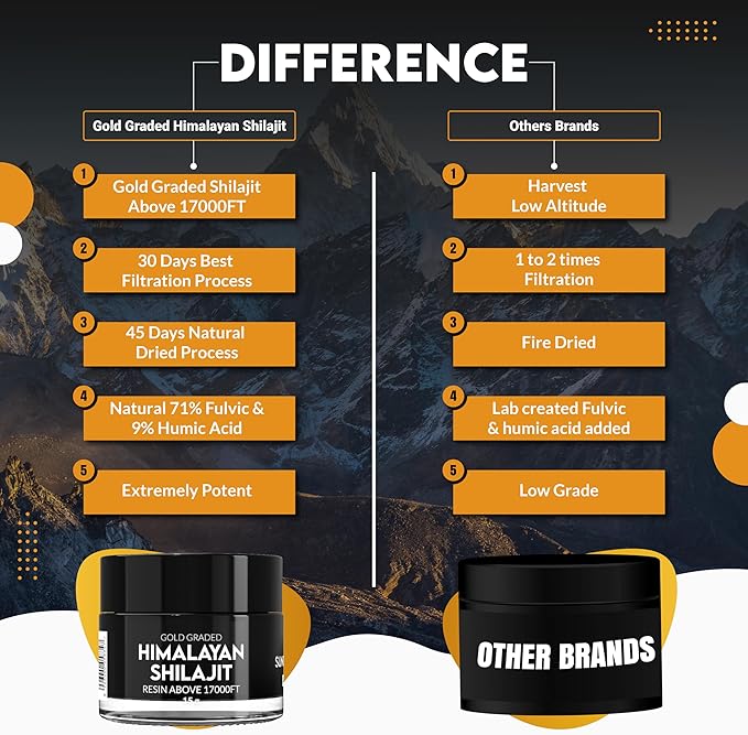Pakshilajit® Pure Himalayan Shilajit Resin 45 Days Sun Dried & Gold Graded Shilajit Above 18000FT | Purified & Organic, 85 Plus Natural Minerals, Rich in Fulvic & Humic Acid for Men & Womens (15Gram)
