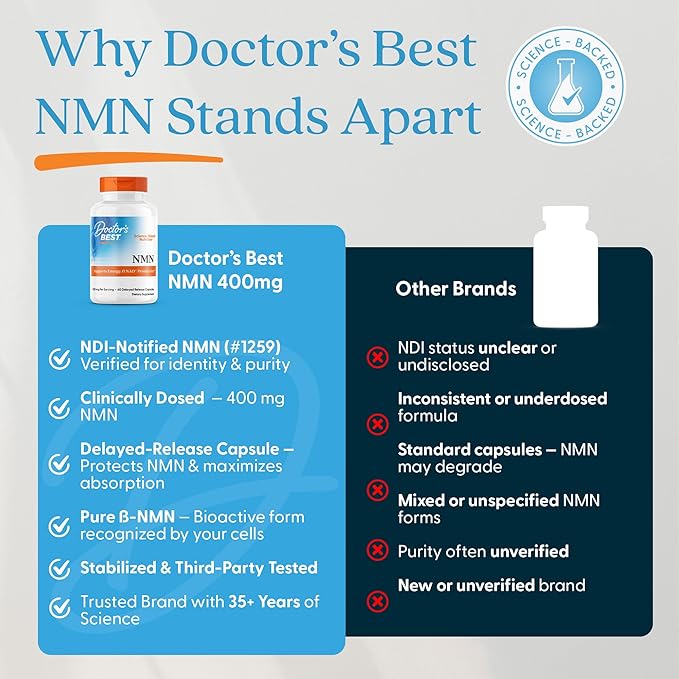 Doctor's Best NMN Supplement for Women & Men - Supports NAD+ Production & Cellular Energy, Beta Nicotinamide Mononucleotide, 200 mg per Capsule, Vegan, Non GMO - 60 Veg Caps