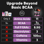 Sugar Free 7g BCAA + EAA Powder | Supports Muscle Recovery, Growth, Strength & Endurance – 9 Essential Amino Acids with L-Glutamine, Caffeine, Vitamin & Electrolyte for Energy & Hydration, Gluten Free
