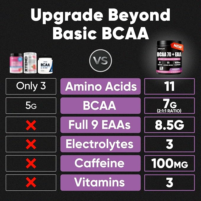 Sugar Free 7g BCAA + EAA Powder | Supports Muscle Recovery, Growth, Strength & Endurance – 9 Essential Amino Acids with L-Glutamine, Caffeine, Vitamin & Electrolyte for Energy & Hydration, Gluten Free