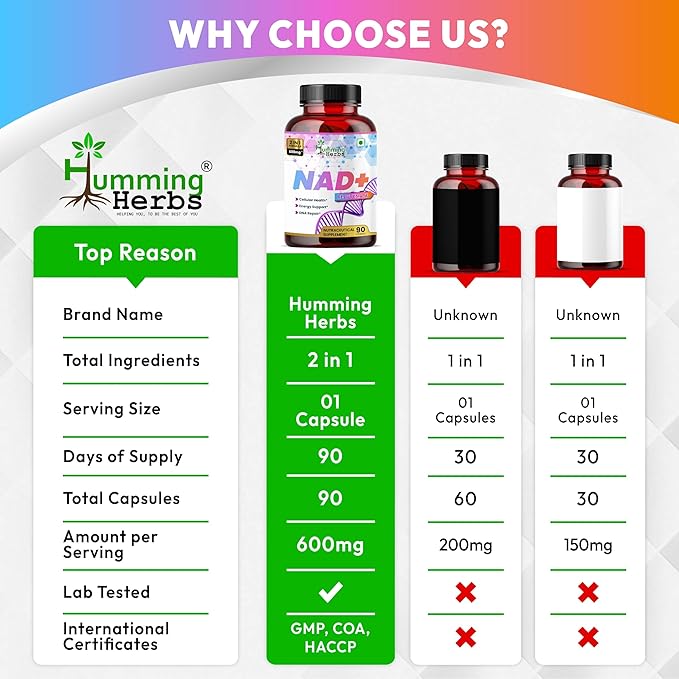 Humming Herbs NAD+ with Trans‑Resveratrol 600 mg per Serving. NAD Booster, Cellular Energy & Metabolism Support — 90 Vegetarian Capsules