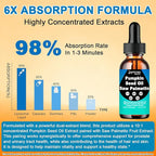 Pumpkin Seed Oil with Saw Palmetto Liquid Drops - Supports Hair Growth, Prostate & Urinary Health | Cold Pressed Pumpkin Seed Oil Supplement for Women Men, Fast Acting Liquid than Capsules丨Non-GMO
