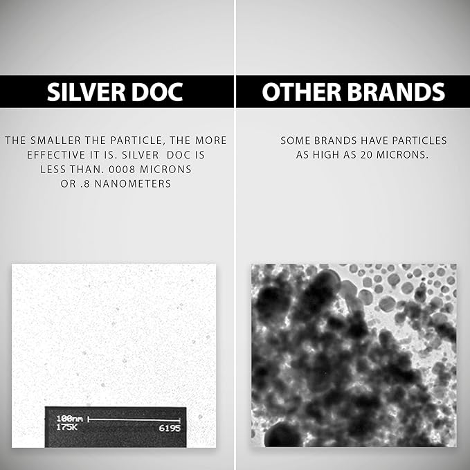32 oz Total, Silver Doc Silver Hydrosol Mineral Supplement, Natural Alternative and Immune Support, Positively Charged 99% Bio-Available Colloidal Molecules Seek Out Unwanted Visitors