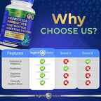Probiotics + Prebiotics Postbiotics Digestive Enzymes = 4 in 1 Formula Supplement for Better Digestion Health Women, Men and Gut, 2-Pack, 120 Count
