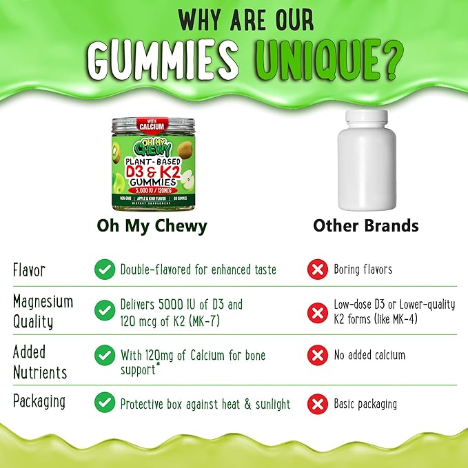 OH MY CHEWY Center-Filled Vitamin D3 K2 & Calcium Gummies - Supplement for Healthy Teeth, Bone & Energy - 5000 IU D3, 120 mcg K2(MK-7), 120 mg CA - Vegan & Non-GMO - 60 Count