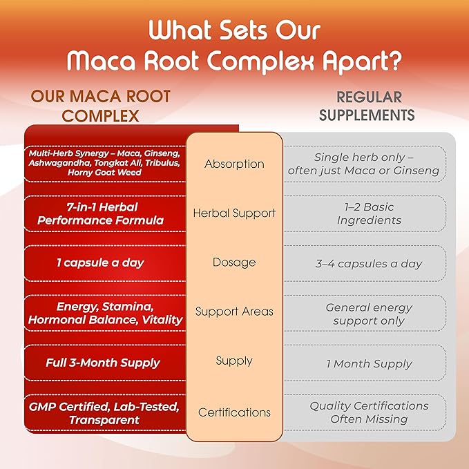 Vital Herbal Maca Root Complex with Ashwagandha, Tongkat Ali, Tribulus, Horny Goat Weed & Panax Ginseng – Herbal Support for Energy & Performance – 90-Day Supply