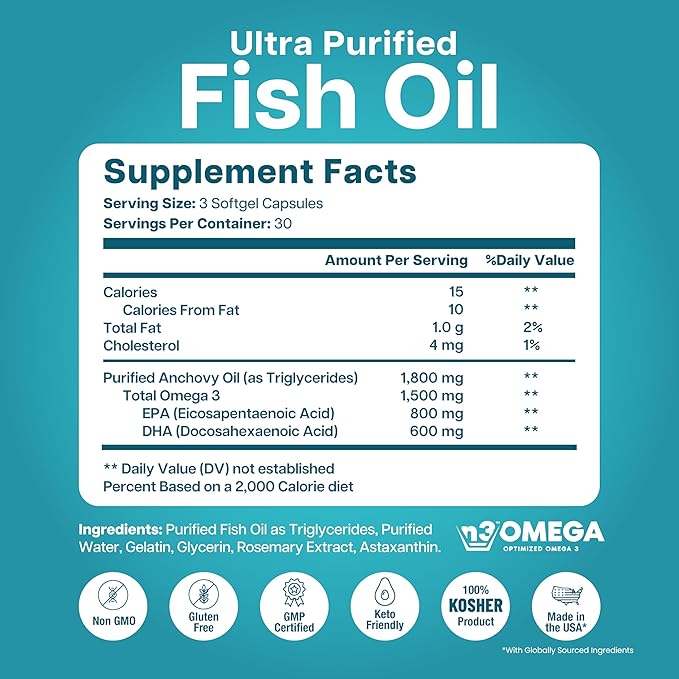 Mini Fish Oil Softgels – Triple Strength – Advanced Formula - 1500mg Omega 3 with EPA & DHA – Smaller Than a Dime – Fish Oil Minis - Wild Caught – 90 Softgels