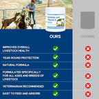 Selenium & Vitamin E Powder for Goat, Selenium Supplement for Goats, Immune System, Muscle Support & Relieve Stress Response, Selenium, Vitamin E Supplements, Goat Minerals, Suitable for All Livestock