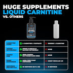 Huge Supplements Liquid L-Carnitine 3000, Superior Potency Infused with 500mg MitoBurn & 25mg GBB, Premium Stim-Free Thermogenic Fat Burner & Energy Boost, Convenient Pump Top, 32 Oz (60 Servings)