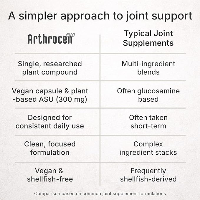 EVO ASU 300 mg Vegan Joint Comfort & Mobility Support Supplement – Clinically Evaluated, Made in USA Plant-Based Formula, Glucosamine Alternative, 60 Capsules (2 Months)