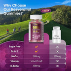 NAD Resveratrol Gummies, NAD Supplements for Women with Hydrolyzed Collagen, Grape Seed, and D-Biotin Support Antioxidant Action, Anti-Aging, Cell Regeneration & Energy, Sugar-Free, 60 Gummies