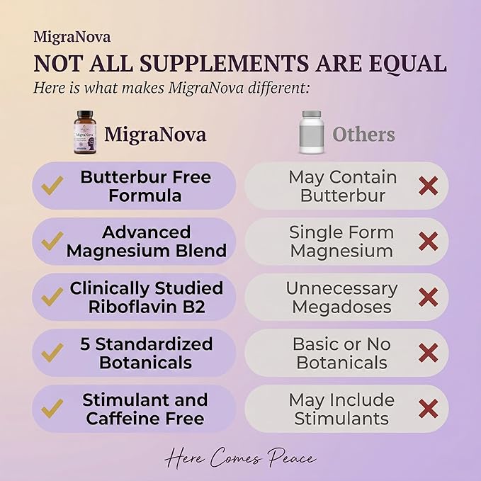 Migraine Relief and Prevention Supplement | Magnesium, Riboflavin B2, CoQ10 and Feverfew | Natural Daily Neurological Support | Vegan Non-GMO | Made in USA | MigraNova | 60 Capsules