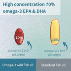 Igennus Ultra Pure Omega 3 Triglyceride rTG Wild Fish Oil 1360mg, IFOS Certified, EPA DHA 1000mg Plus Astaxanthin, Non-GMO, for Men & Women, 180 Softgels