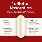 SiderAL Forte Iron Supplement Clinically Proven to Increase Levels Without Side Effects | Sucrosomial High Absorption Gentle Iron Pills for Women and Men | Vitamin C | Anemia & Energy Support | 30 ct