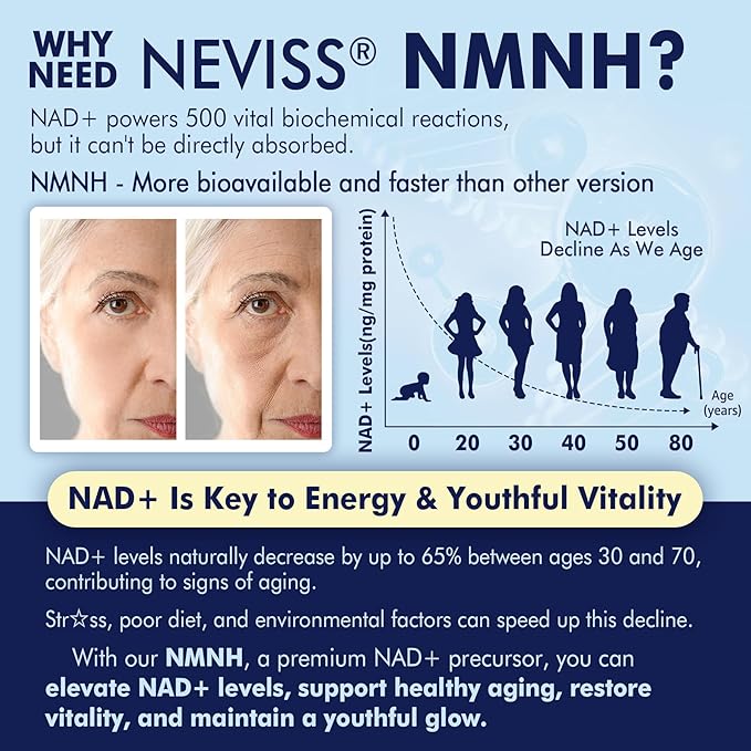 NEVISS NAD+ Supplement, Next-Gen NMNH Liposomal 500mg, NR NMN Supplement Alternative, High Absorption NAD+ with Curcumin, Niacinamide for Cellular Energy, DNA Repair, Healthy Aging, 60 Softgels