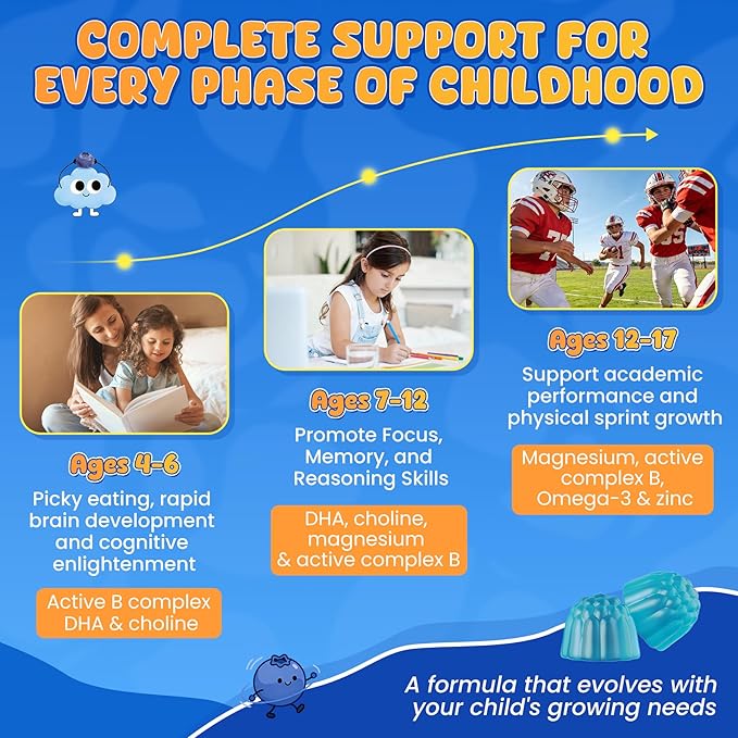 L Methylfolate 1000mcg for Kids Teens Gummies + Methyl B6 B12, Active 5-Mthf Methyl Folate, MTHFR Supplement w/ Choline Omega-3 Magnesium Zinc for Focus Cognition Mood Energy, Sugar Free, Vean, 120Cts
