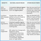 Organic Inulin Powder (16oz/1lbs) Gentle Agave Inulin Prebiotic Soluble Fiber Supplement for Digestive Support, Gut Health, Vegan Baking, Smoothies & Drinks