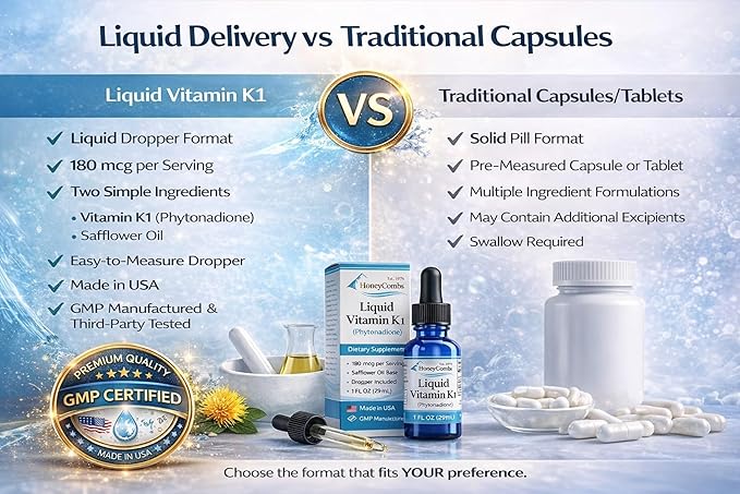 Liquid Vitamin K1 - 1 Fl Oz.