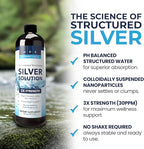 Alkaline Structured Silver Liquid Supplement 30ppm - Immune and Gut Health Support - Extra Strength Structured Colloidal Silver Mineral Supplements - Made in USA (16 oz)