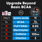 Sugar Free 7g BCAA + EAA Powder | Supports Muscle Recovery, Growth, Strength & Endurance – 9 Essential Amino Acids with L-Glutamine, Caffeine, Vitamin & Electrolyte for Energy & Hydration, Gluten Free