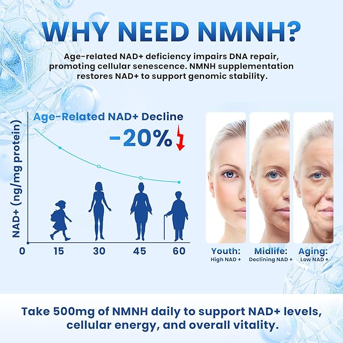 NMNH (NMN Supplement Alternative), NAD+ Supplement with Dihydronicotinamide Mononucleotide for Cellular Health, Healthy Aging & Sustained Energy, 60 Capsules