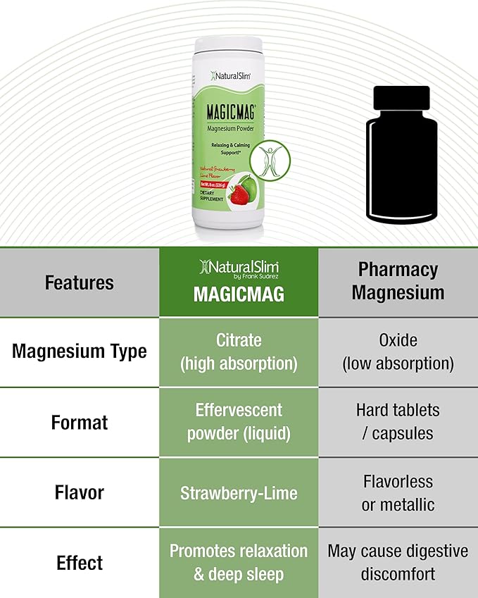 NaturalSlim MagicMag - Highly Absorbable Magnesium Citrate Powder for Relaxation, Energy, Better Sleep & Metabolic Support - Magnesium Supplement for Women & Men - Strawberry & Lime Flavored 8oz 2pk