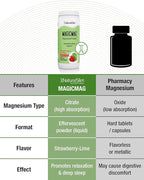 NaturalSlim MagicMag - Highly Absorbable Magnesium Citrate Powder for Relaxation, Energy, Better Sleep & Metabolic Support - Magnesium Supplement for Women & Men - Strawberry & Lime Flavored 8oz 3pk