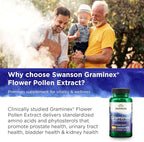 Swanson Graminex Flower Pollen Extract - Men's Health Supplement to Support Prostate, Kidney, Bladder & Urinary Tract Health* - Non-GMO - 60 Capsules