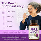 Vimerson Health Liver Cleanse Detox & Repair - Milk Thistle Supplement with Dandelion Root, Artichoke & Zinc for Liver Support, Healthy Digestion, Energy with Milk Thistle Extract, 60 Tablets
